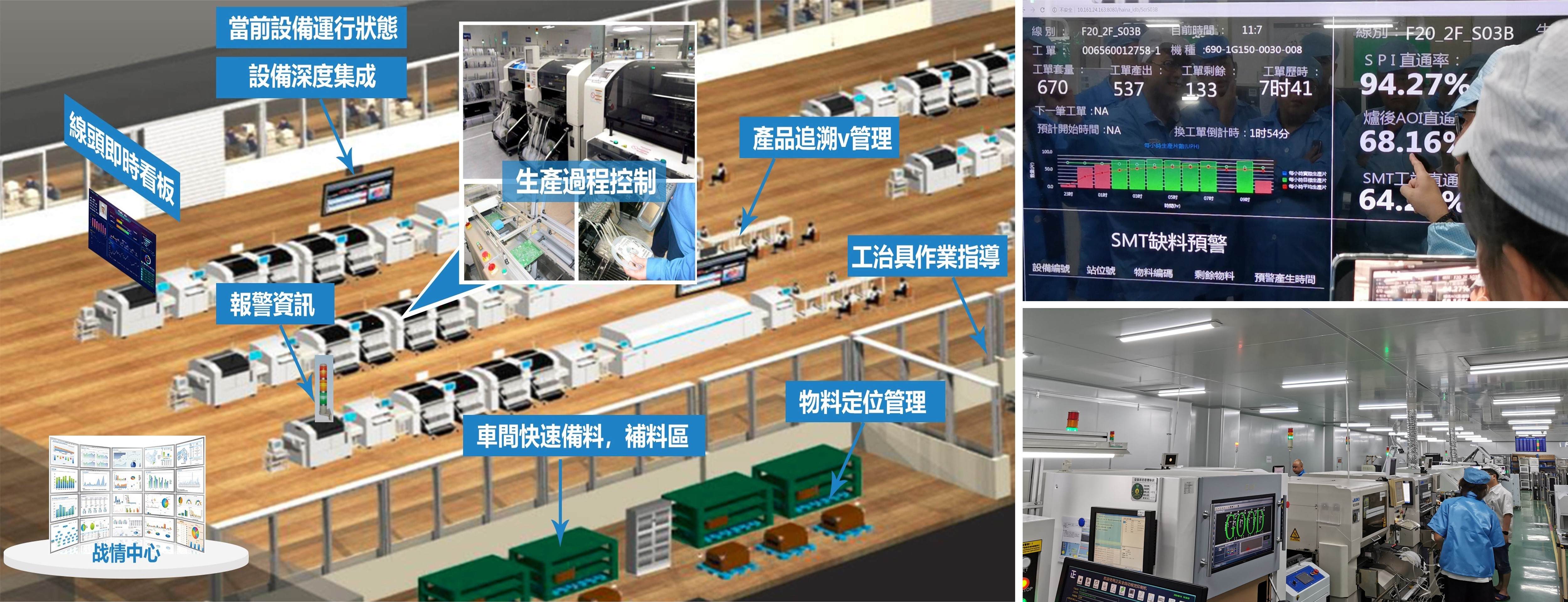 用MES系統賦能智能制造 燦態信息面向SMT行業提供智能工廠解決方案與信息系統集成服務