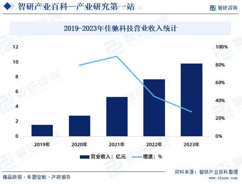 EMMS產業 發展環境透析、市場全景評估與未來趨勢預測